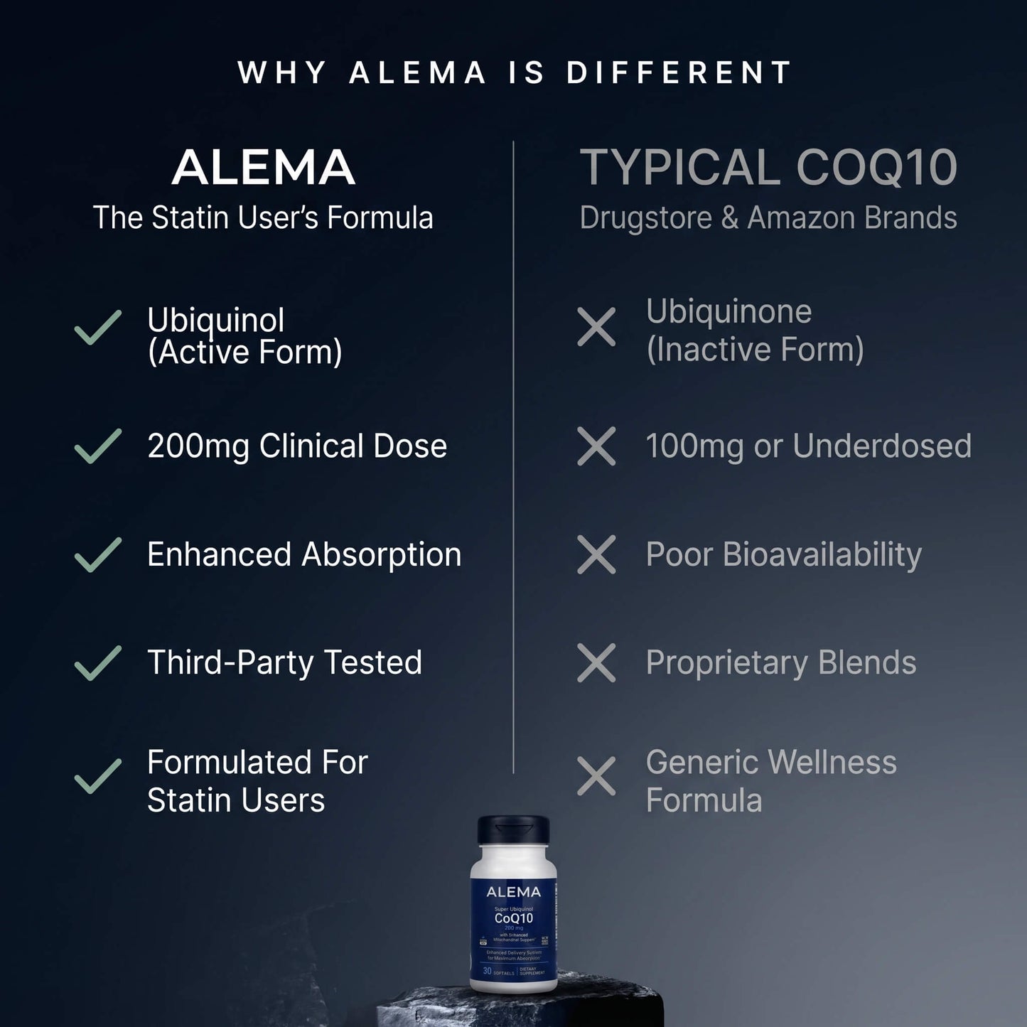 ALEMA™ - Replenishes What Your Statin Depletes