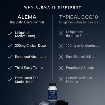 ALEMA™ - Replenishes What Your Statin Depletes